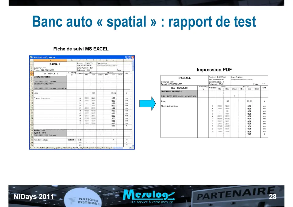 Introduction au séquenceur de test NI TestStand et exemple d'utilisation chez RADIALL pour le test de commutateurs HF spatialisés – diapositive 28