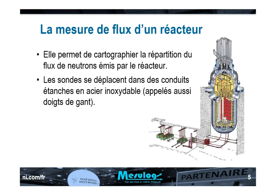 Développement d’un simulateur d’électro-mécanismes d’une centrale nucléaire en utilisant la technologie des XControls de LabVIEW – diapositive 5