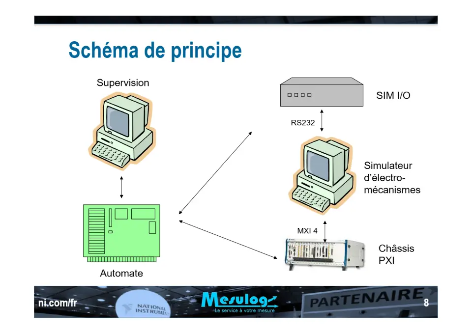Développement d’un simulateur d’électro-mécanismes d’une centrale nucléaire en utilisant la technologie des XControls de LabVIEW – diapositive 8