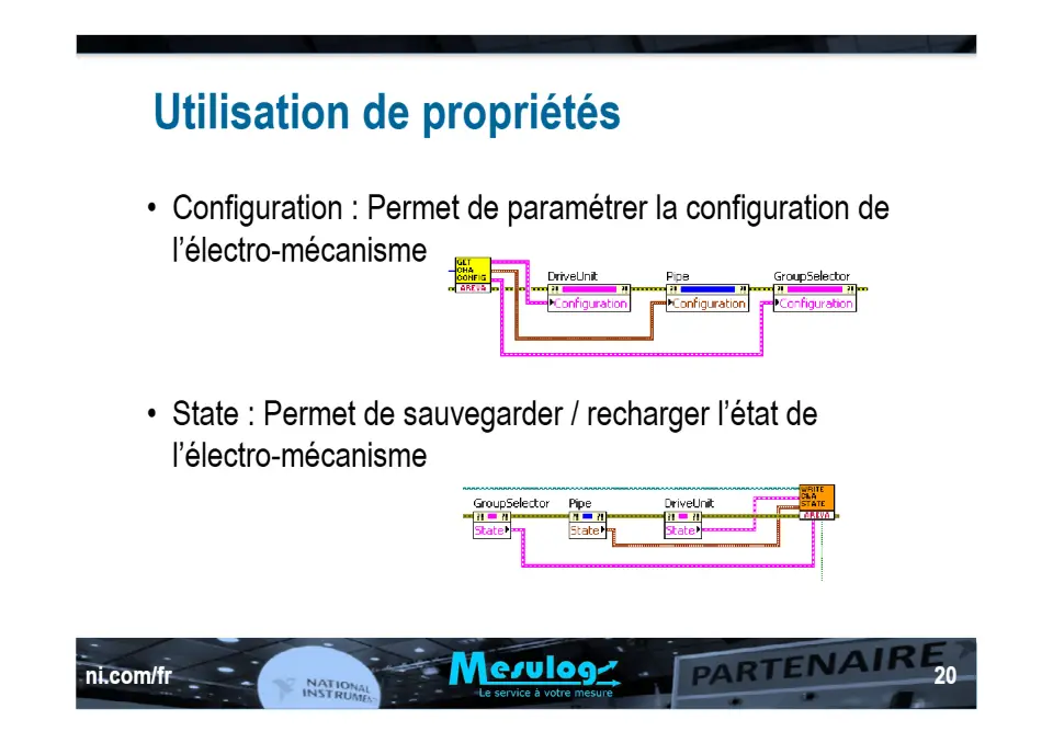 Développement d’un simulateur d’électro-mécanismes d’une centrale nucléaire en utilisant la technologie des XControls de LabVIEW – diapositive 20