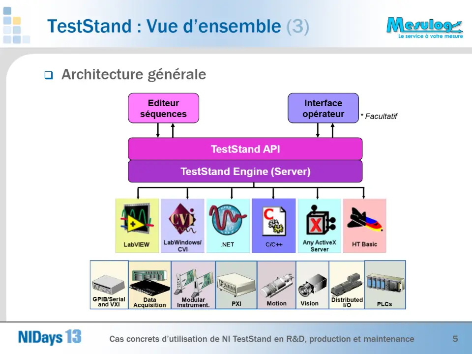 TestStand : Vue d’ensemble (3) – diapositive 5