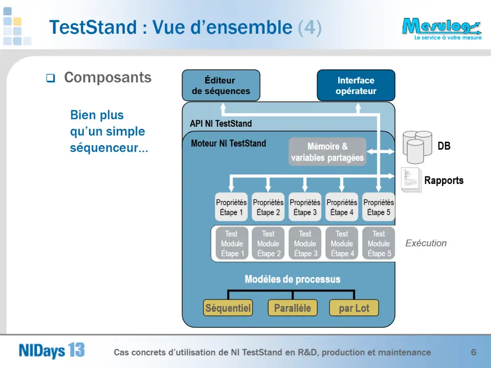 TestStand : Vue d’ensemble (4) – diapositive 6