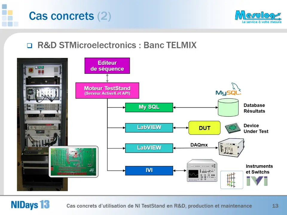  R&D STMicroelectronics : Banc TELMIX – diapositive 13