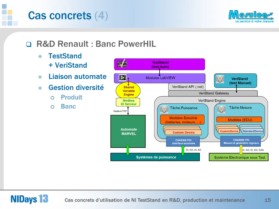  R&D Renault : Banc PowerHIL – diapositive 15