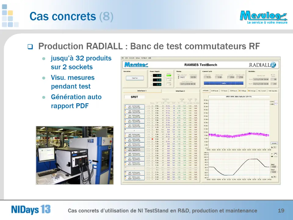  Production RADIALL : Banc de test commutateurs RF – diapositive 19