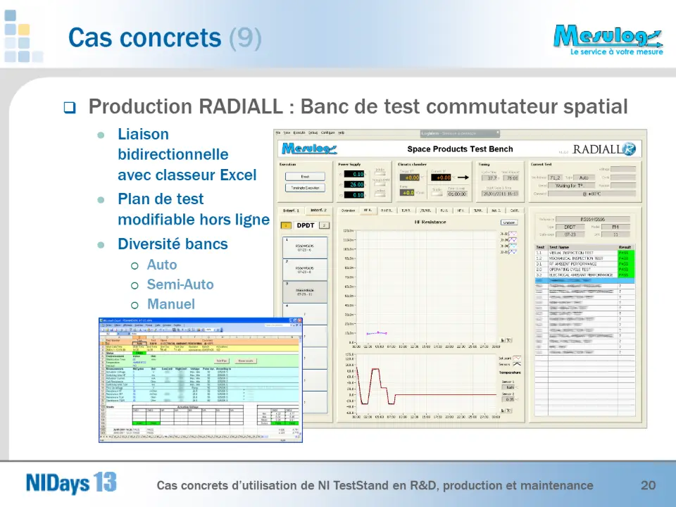  Production RADIALL : Banc de test commutateur spatial – diapositive 20