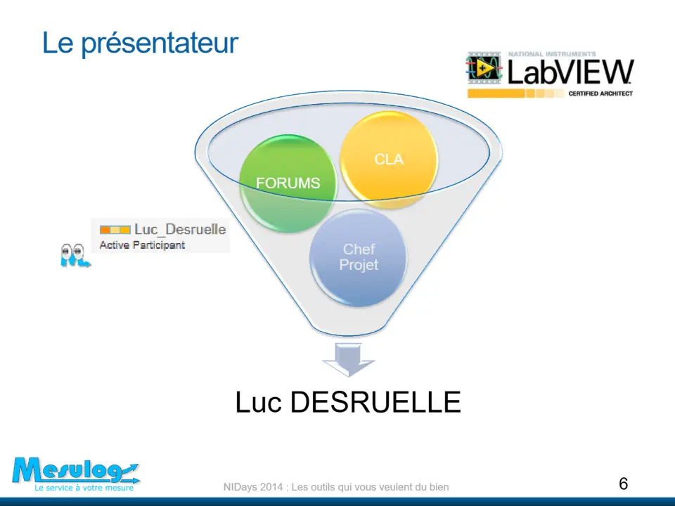 Le présentateur – diapositive 6