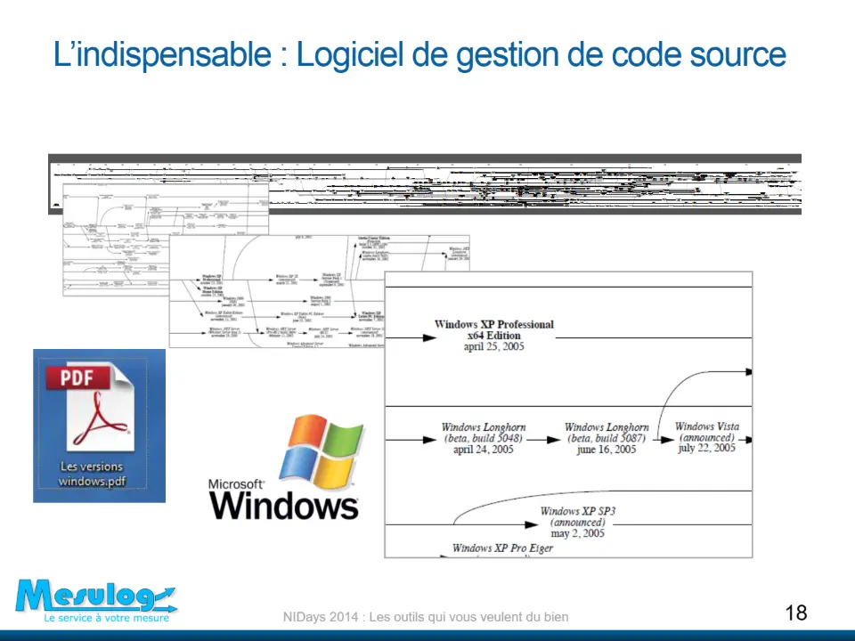 L’indispensable : Logiciel de gestion de code source – diapositive 18
