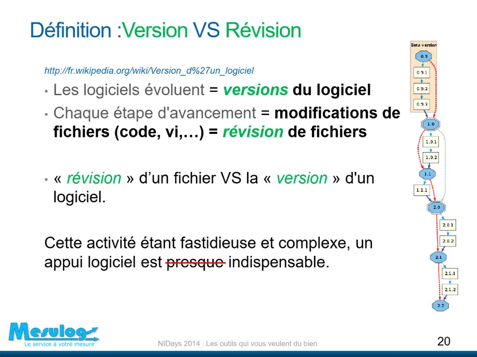 Définition :Version VS Révision – diapositive 20