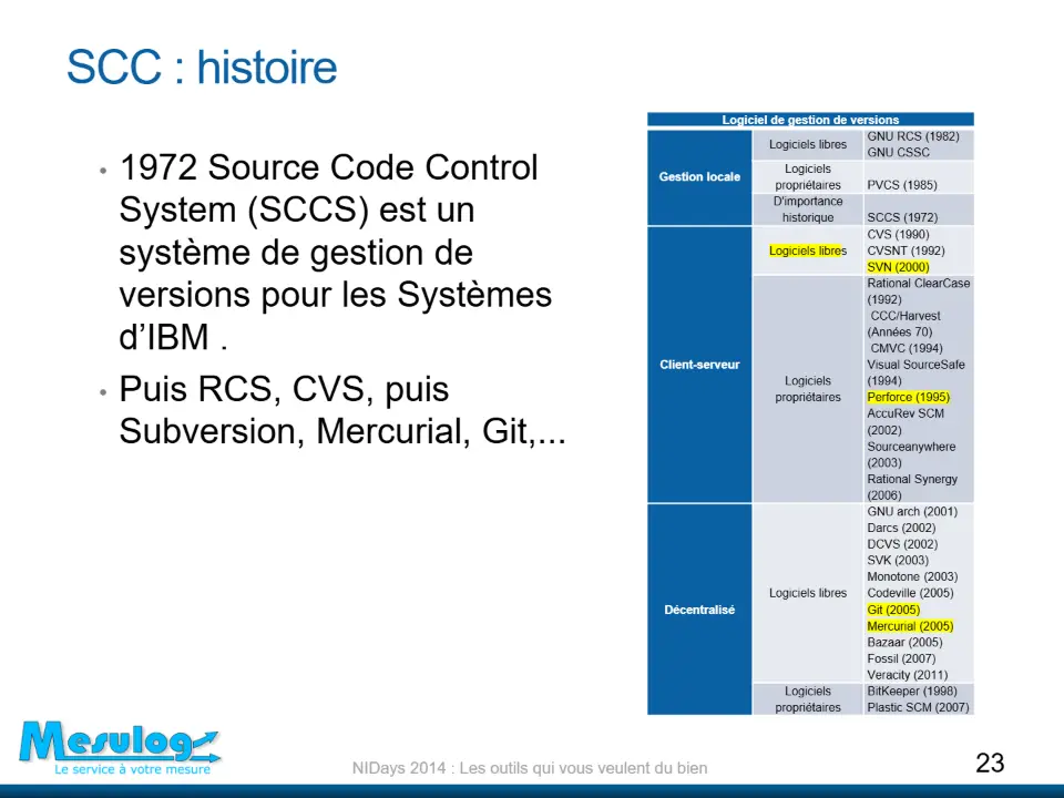 SCC : histoire – diapositive 23