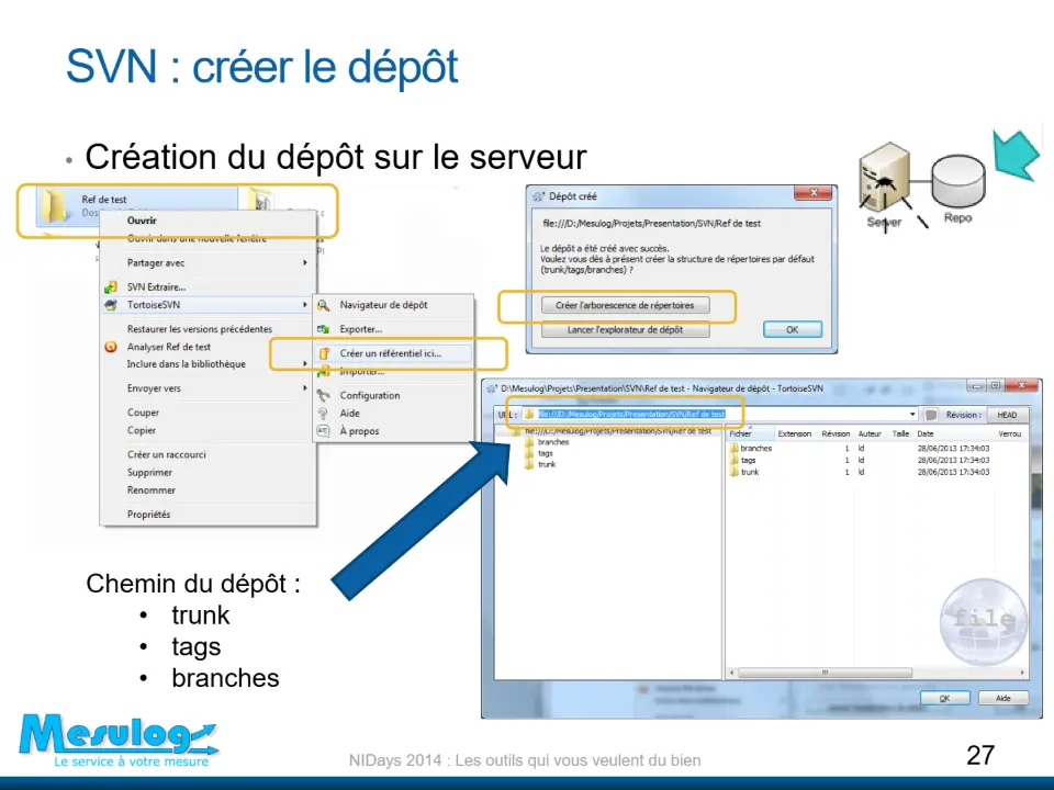 SVN : créer le dépôt – diapositive 27