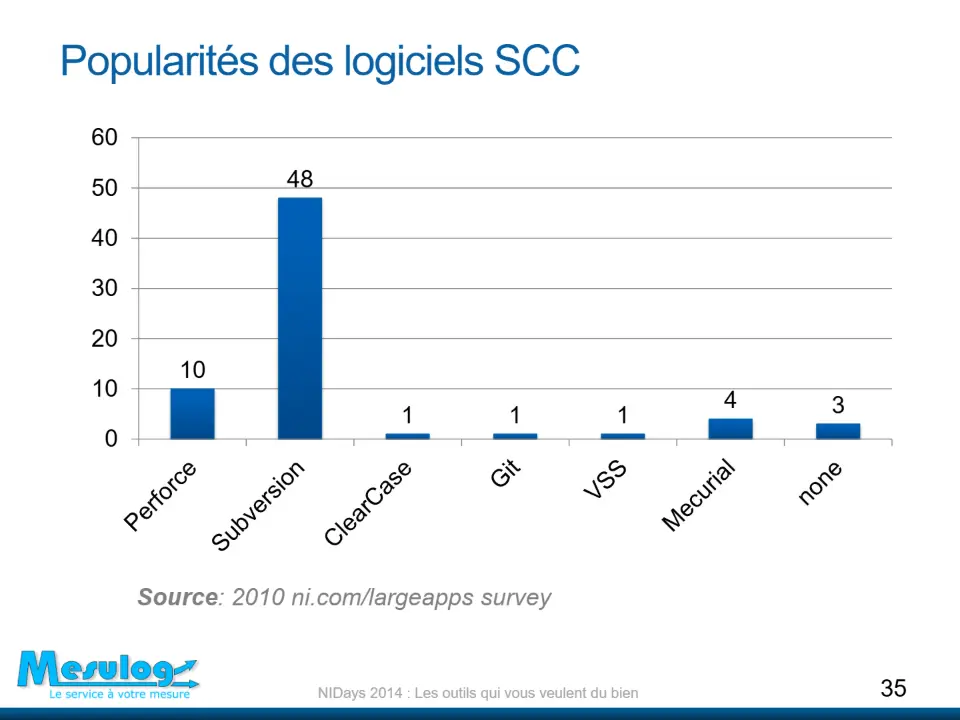 Popularités des logiciels SCC – diapositive 35