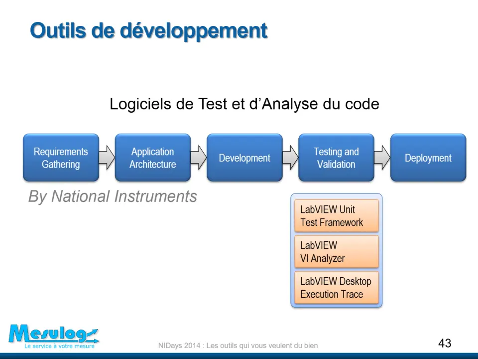 Outils de développement – diapositive 43