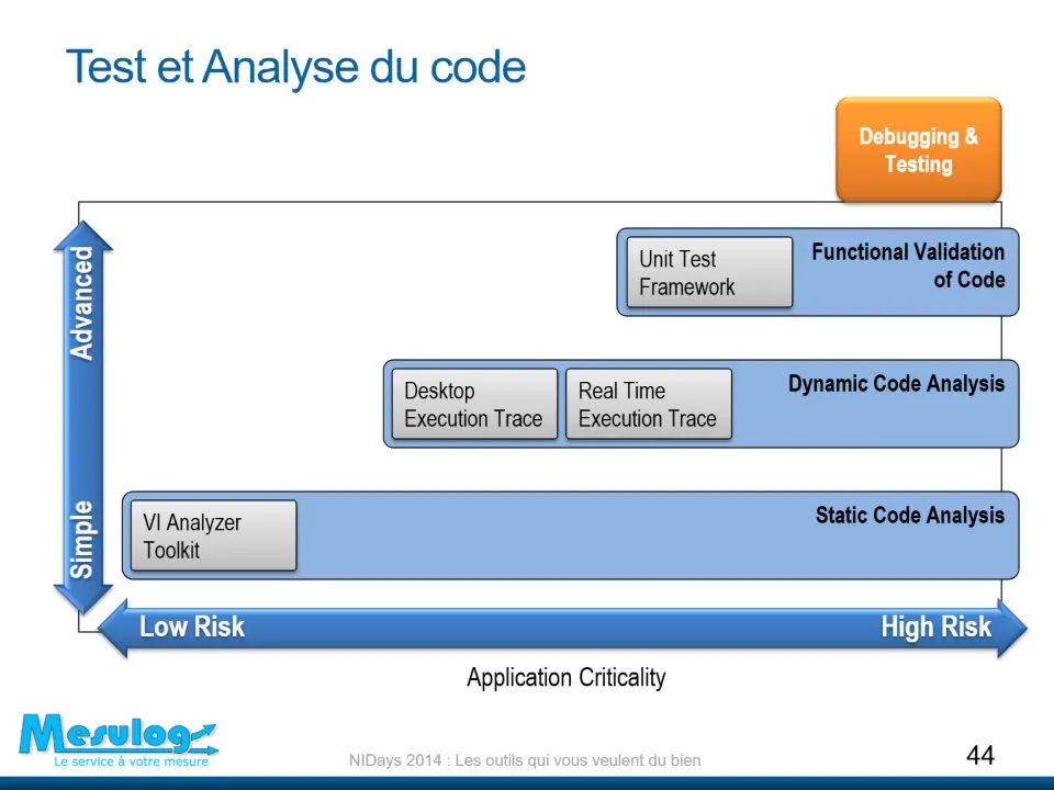 Test et Analyse du code – diapositive 44