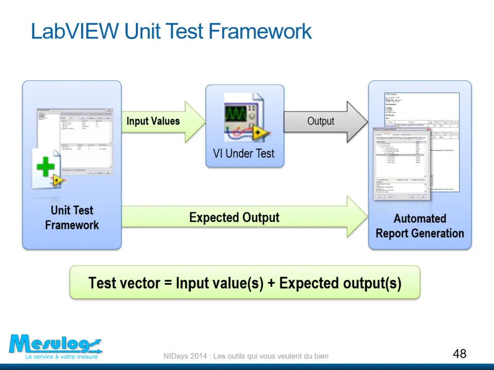 LabVIEW Unit Test Framework – diapositive 48