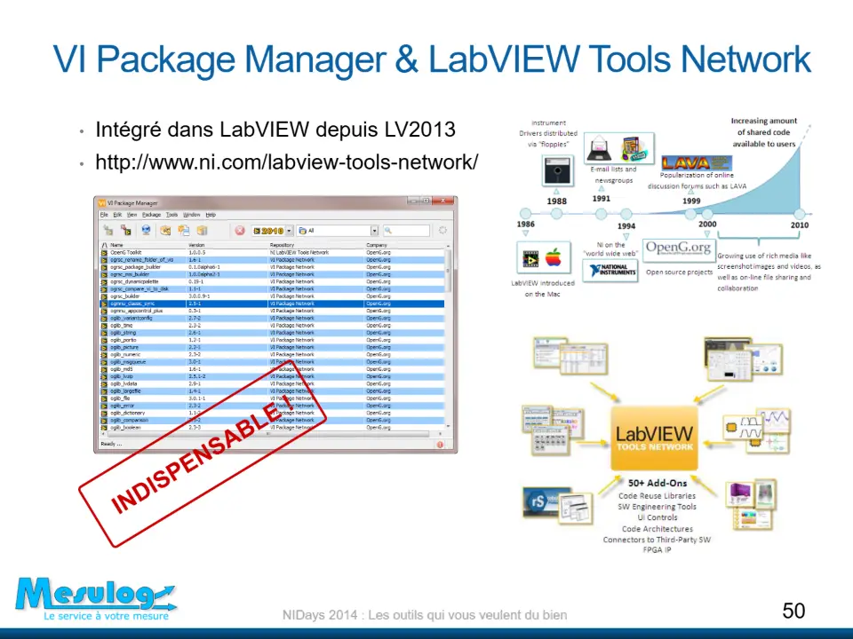 VI Package Manager & LabVIEW Tools Network – diapositive 50
