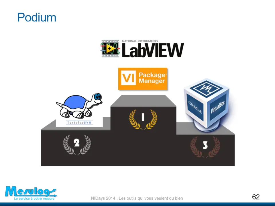 Podium – diapositive 62
