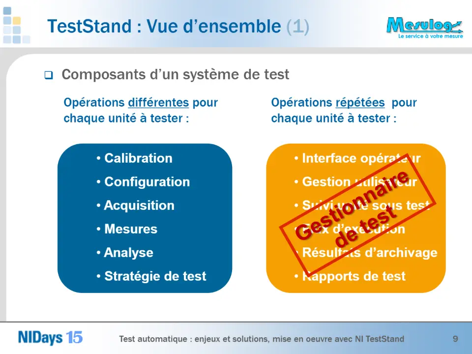TestStand : Vue d’ensemble (1) – diapositive 9