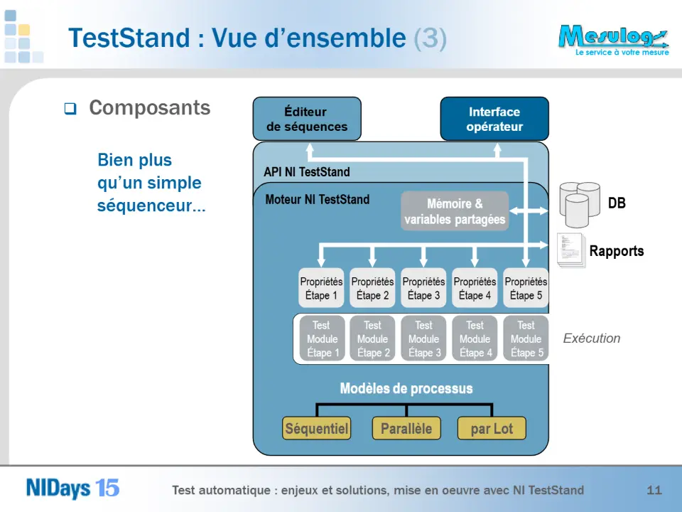 TestStand : Vue d’ensemble (3) – diapositive 11