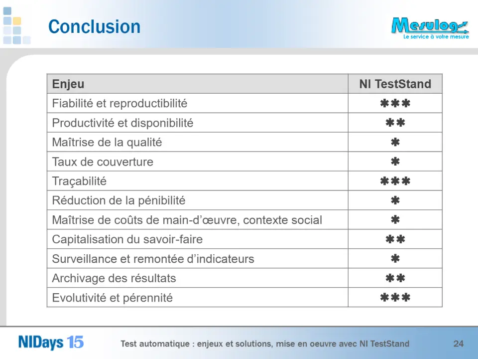 Conclusion – diapositive 24
