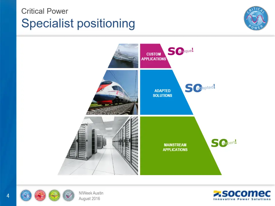 Specialist positioning – diapositive 4