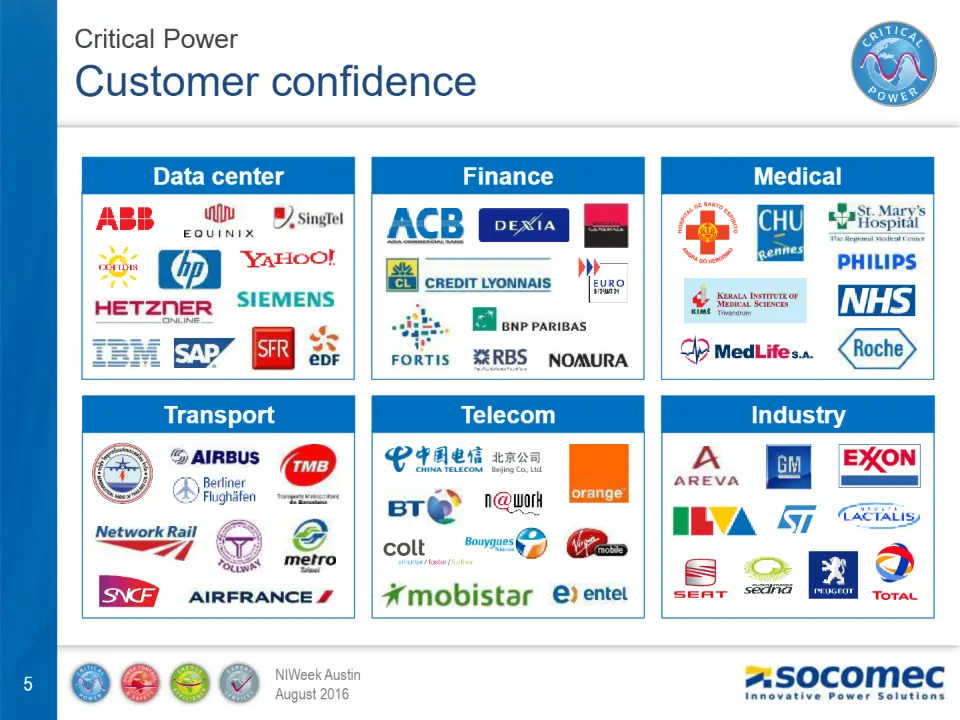Customer confidence – diapositive 5