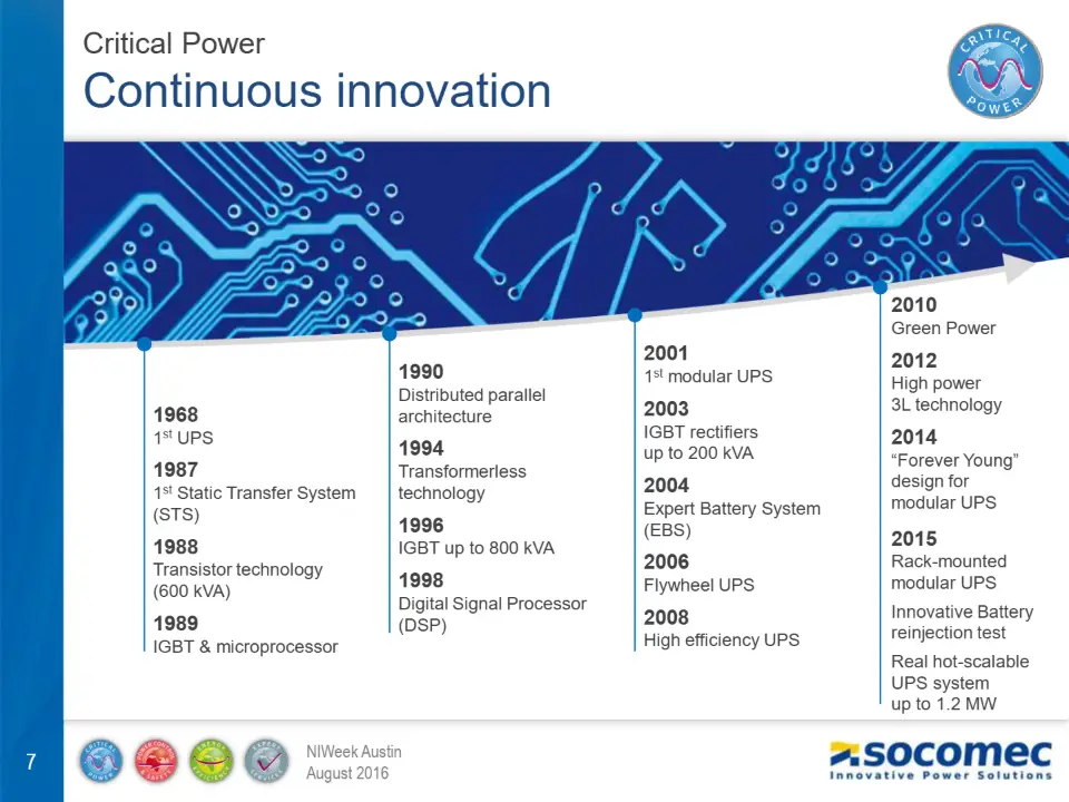 Continuous innovation – diapositive 7