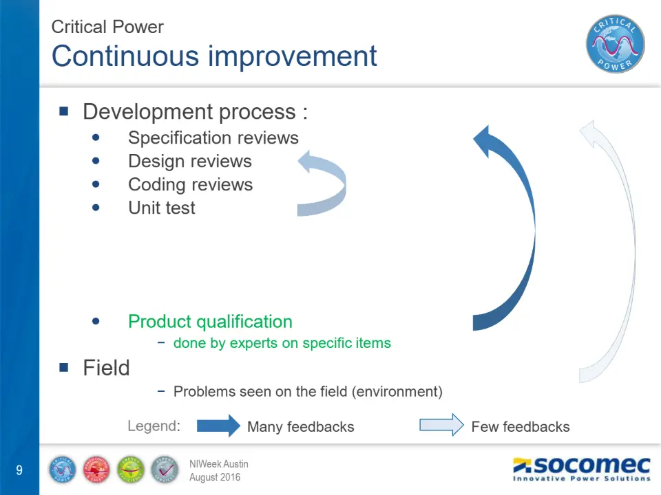 Continuous improvement – diapositive 9