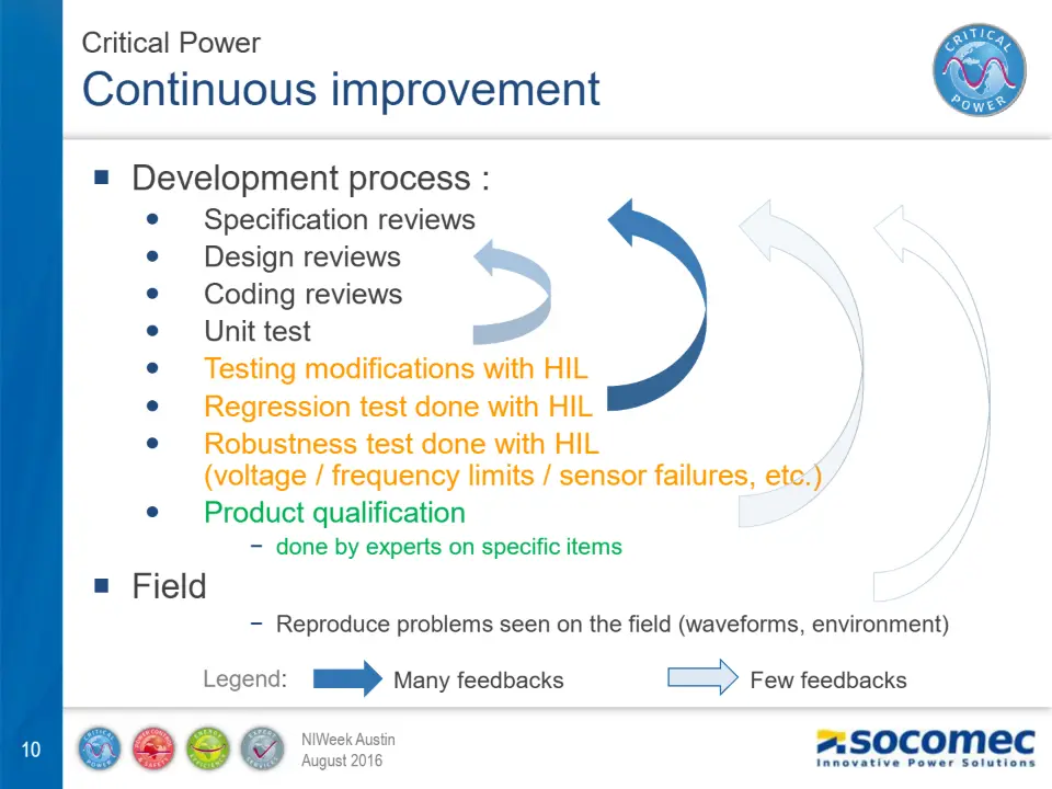 Continuous improvement – diapositive 10