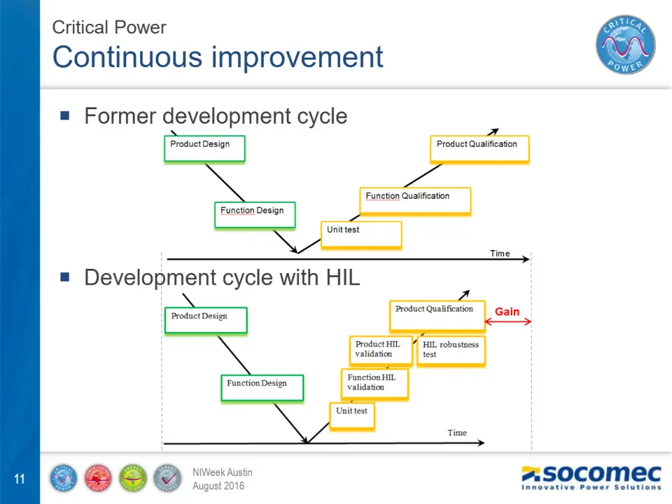 Continuous improvement – diapositive 11