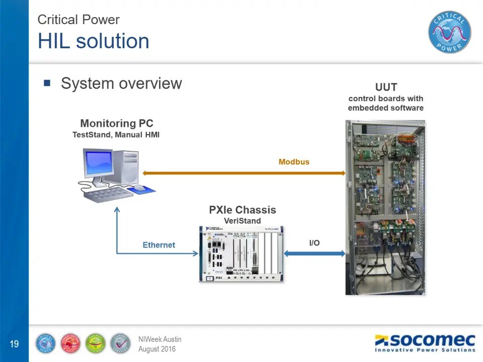  System overview – diapositive 19