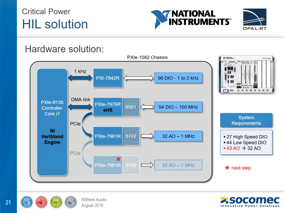 Using Cutting-Edge Tools to Test Firmware for Uninterruptible Power Supplies – diapositive 21