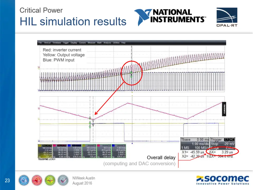 HIL simulation results – diapositive 23