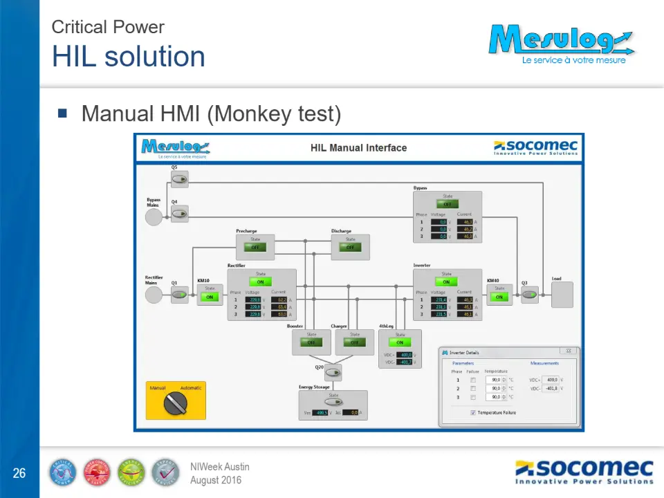  Manual HMI (Monkey test) – diapositive 26