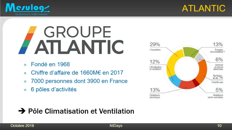 ATLANTIC – diapositive 9