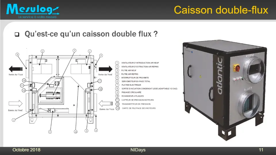 Caisson double-flux – diapositive 10