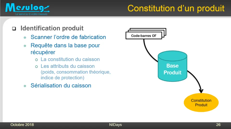 Constitution d’un produit – diapositive 25