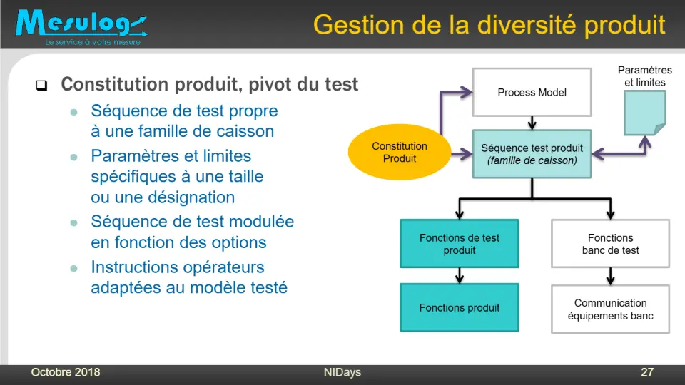 Gestion de la diversité produit – diapositive 26