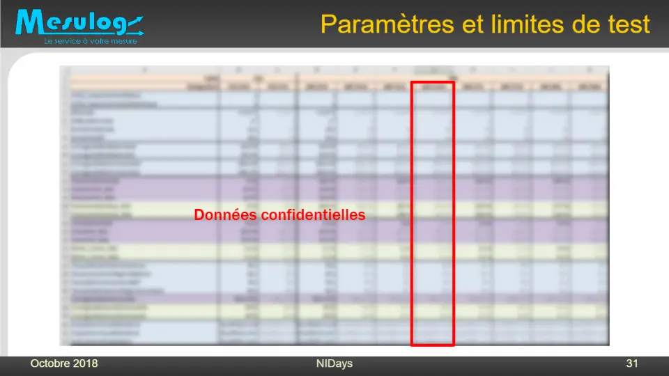 Paramètres et limites de test – diapositive 30
