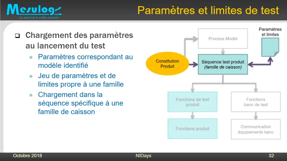 Paramètres et limites de test – diapositive 31