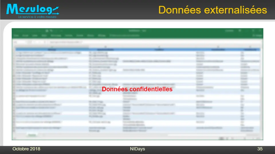 Données externalisées – diapositive 34