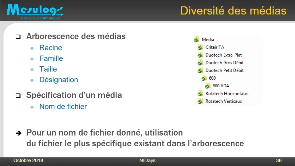 Diversité des médias – diapositive 35