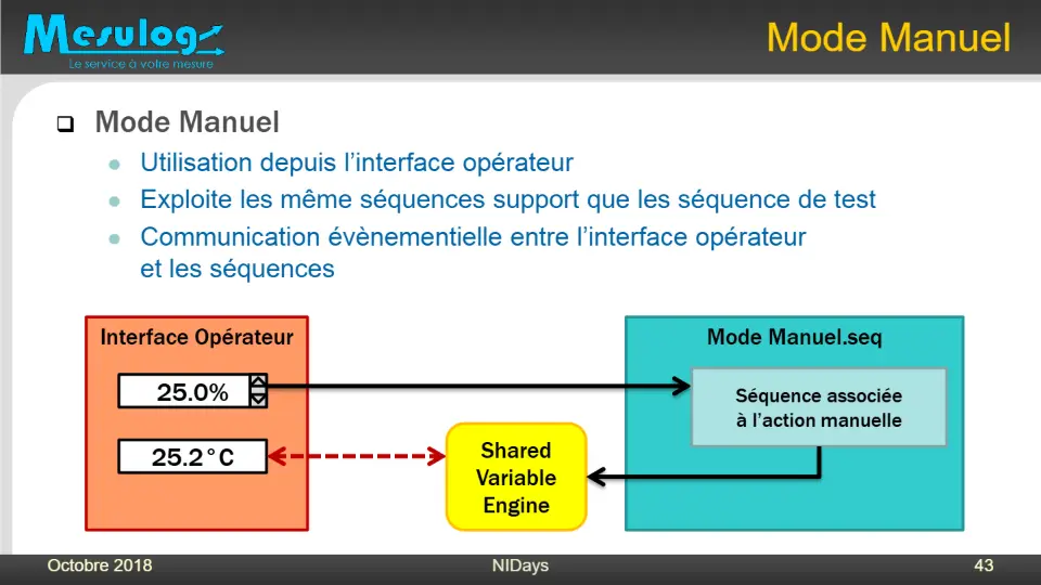 Mode Manuel – diapositive 42