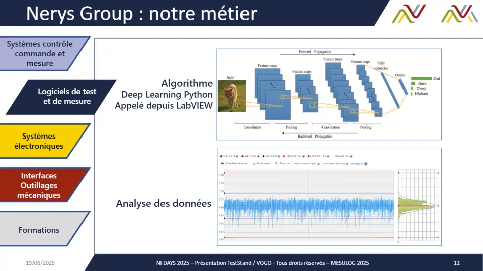 Nerys Group : notre métier – diapositive 12