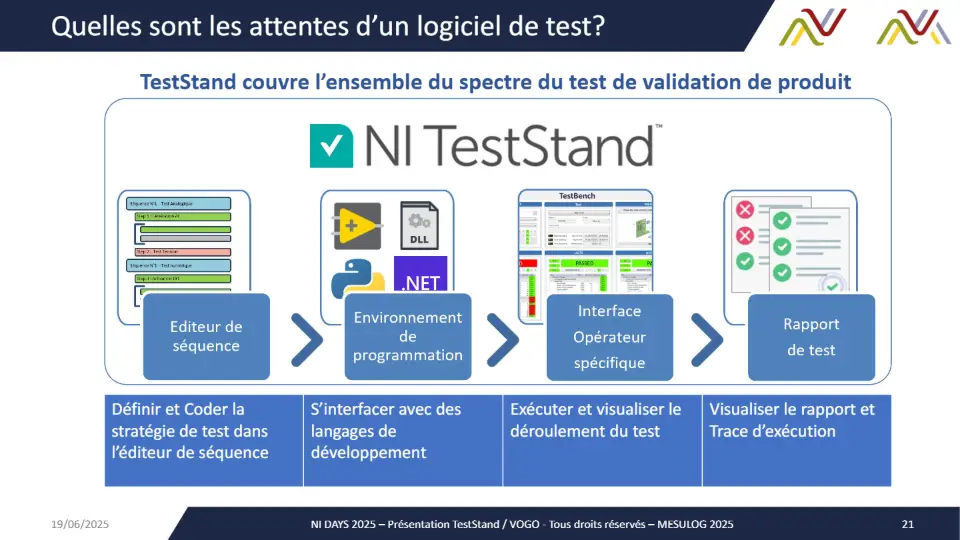 Quelles sont les attentes d’un logiciel de test? – diapositive 21