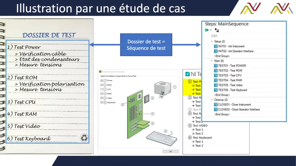 Illustration par une étude de cas – diapositive 25