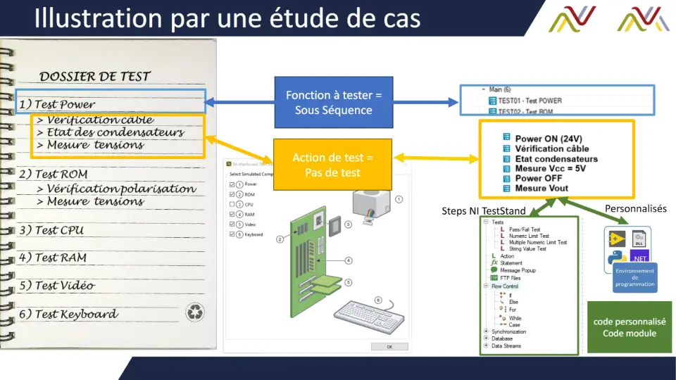 Illustration par une étude de cas – diapositive 26