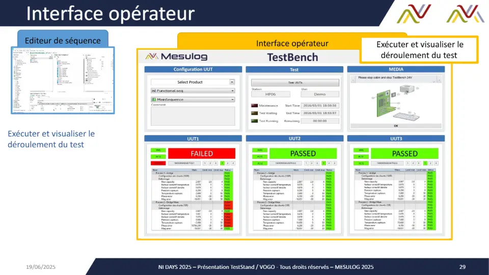 Interface opérateur – diapositive 28