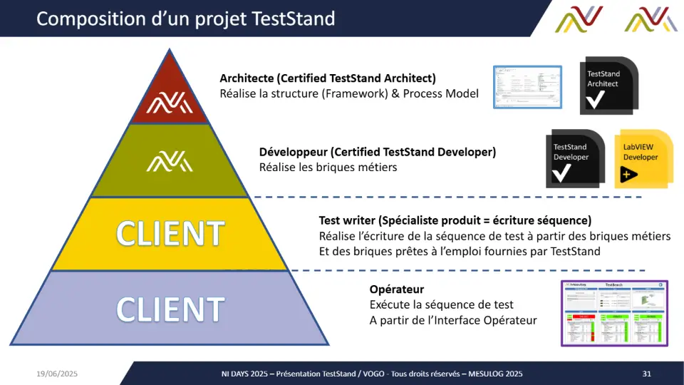 NIDAYS 2025 Solution d’automatisation d’un banc de test avec NI TestStand capable de valider toute une famille de produits de la société VOGO – diapositive 30