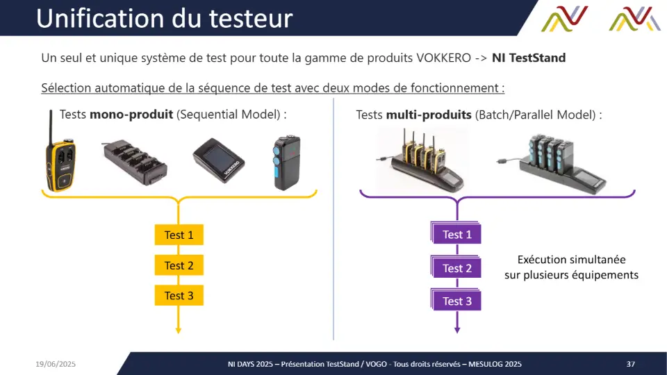Unification du testeur – diapositive 36